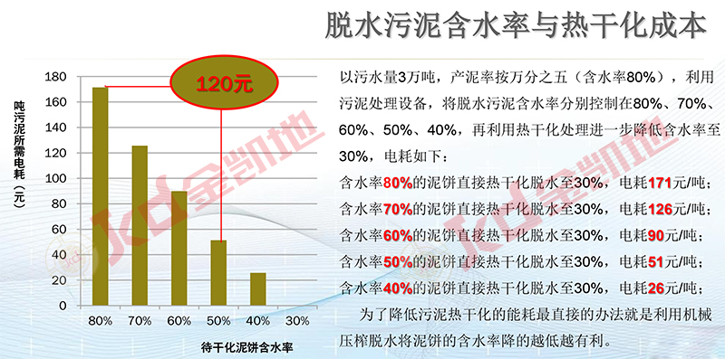 金凱地壓濾機質(zhì)量保證 污泥壓濾機處理設(shè)備要靠譜品牌