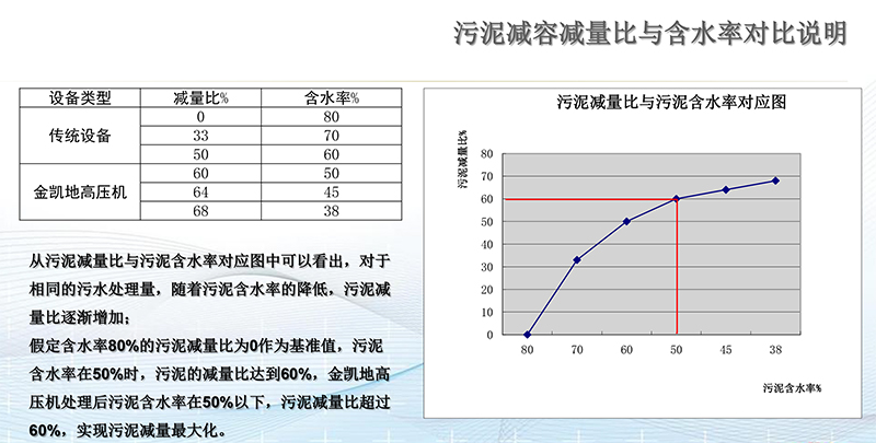 金凱地壓濾機質(zhì)量保證 污泥壓濾機處理設(shè)備要靠譜品牌