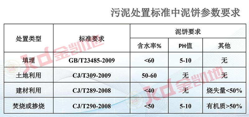 金凱地壓濾機質(zhì)量保證 污泥壓濾機處理設(shè)備要靠譜品牌