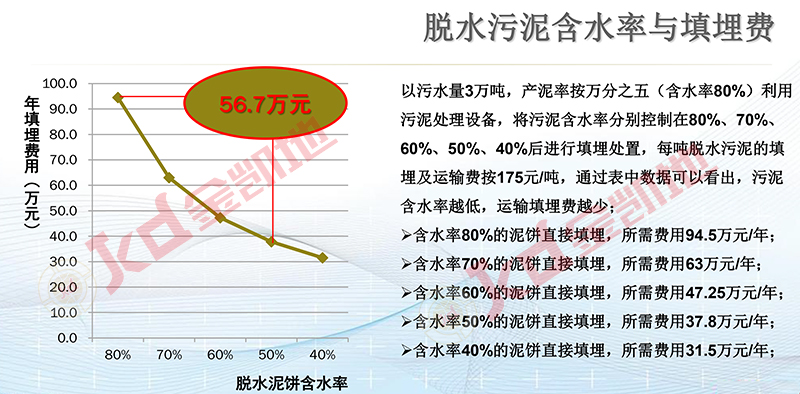 金凱地壓濾機質(zhì)量保證 污泥壓濾機處理設(shè)備要靠譜品牌