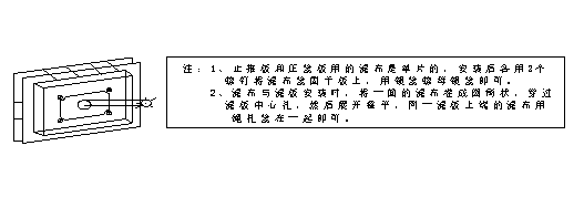 污泥廂式壓濾機濾布裁剪和安裝示意圖