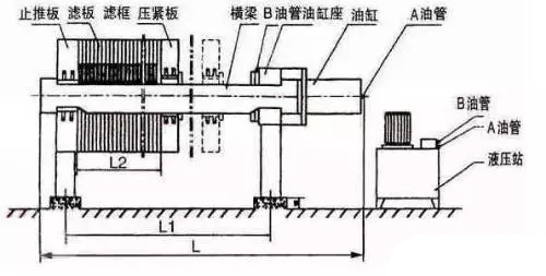 污水處理設(shè)備中壓濾機(jī)如何維護(hù)保養(yǎng)及故障解決