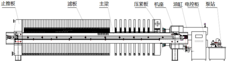 快開式壓濾機(jī)